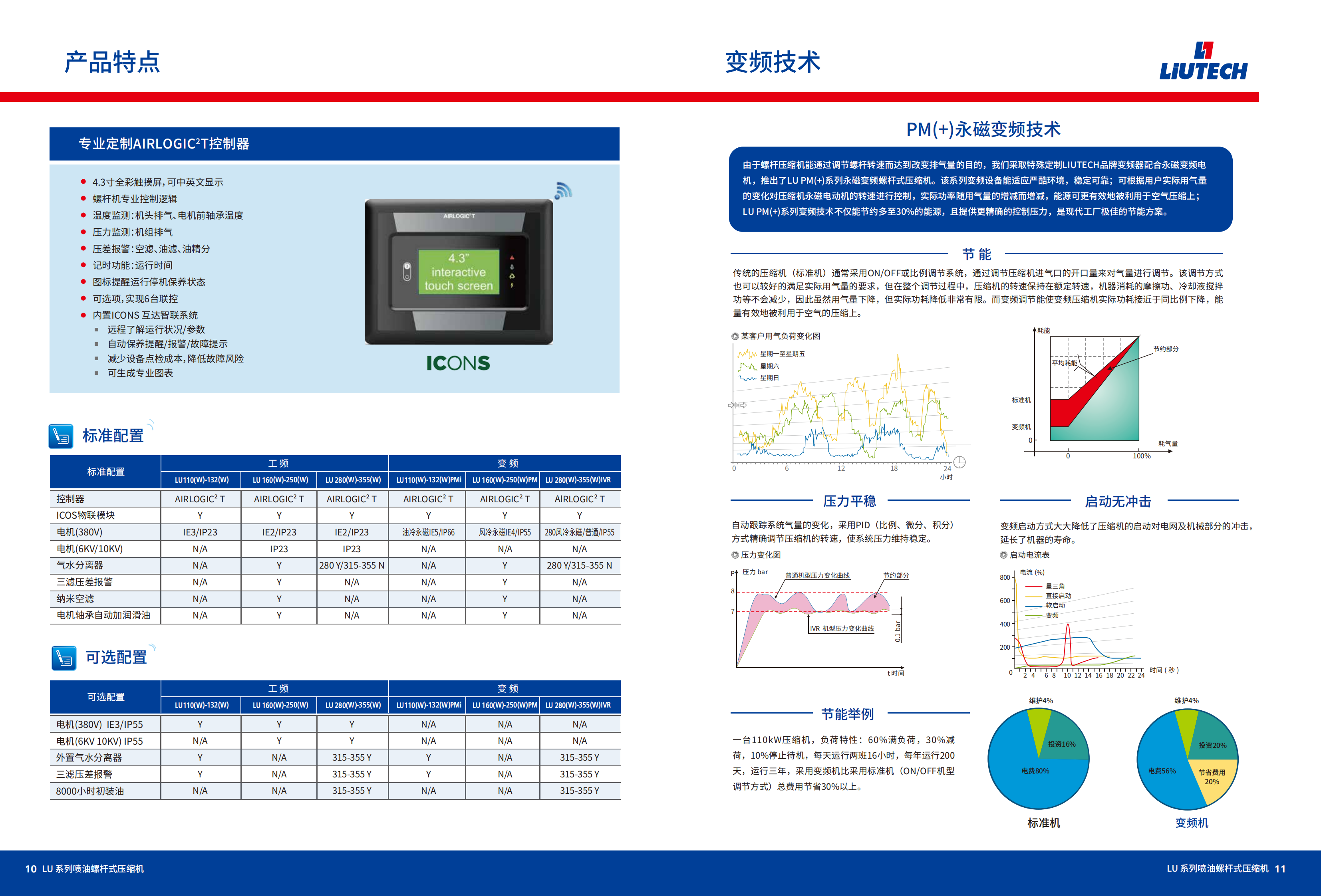 LU喷油螺杆(专业型)-2023年2月_05